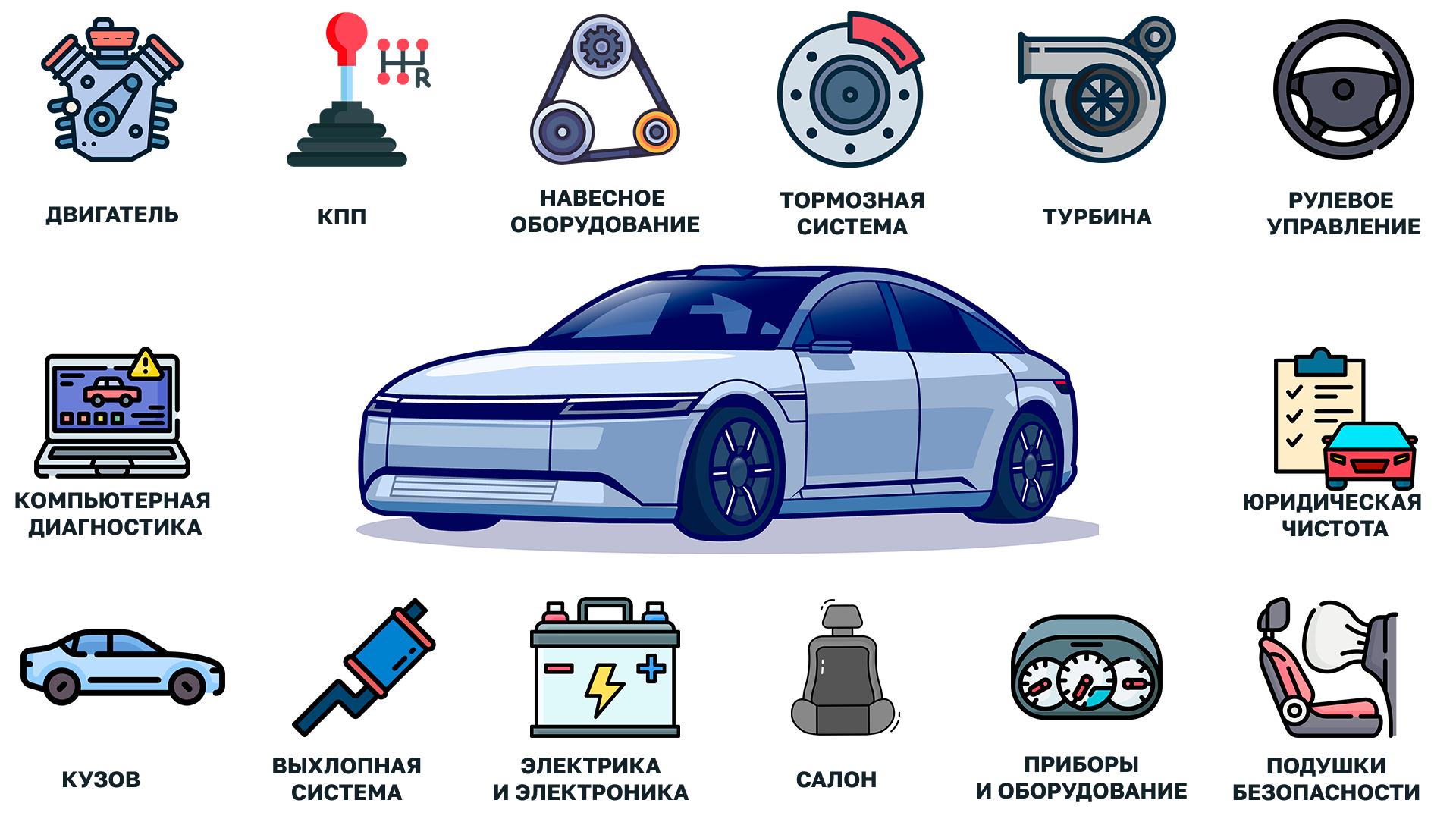 Проверяем автомобиль по более 120 параметрам