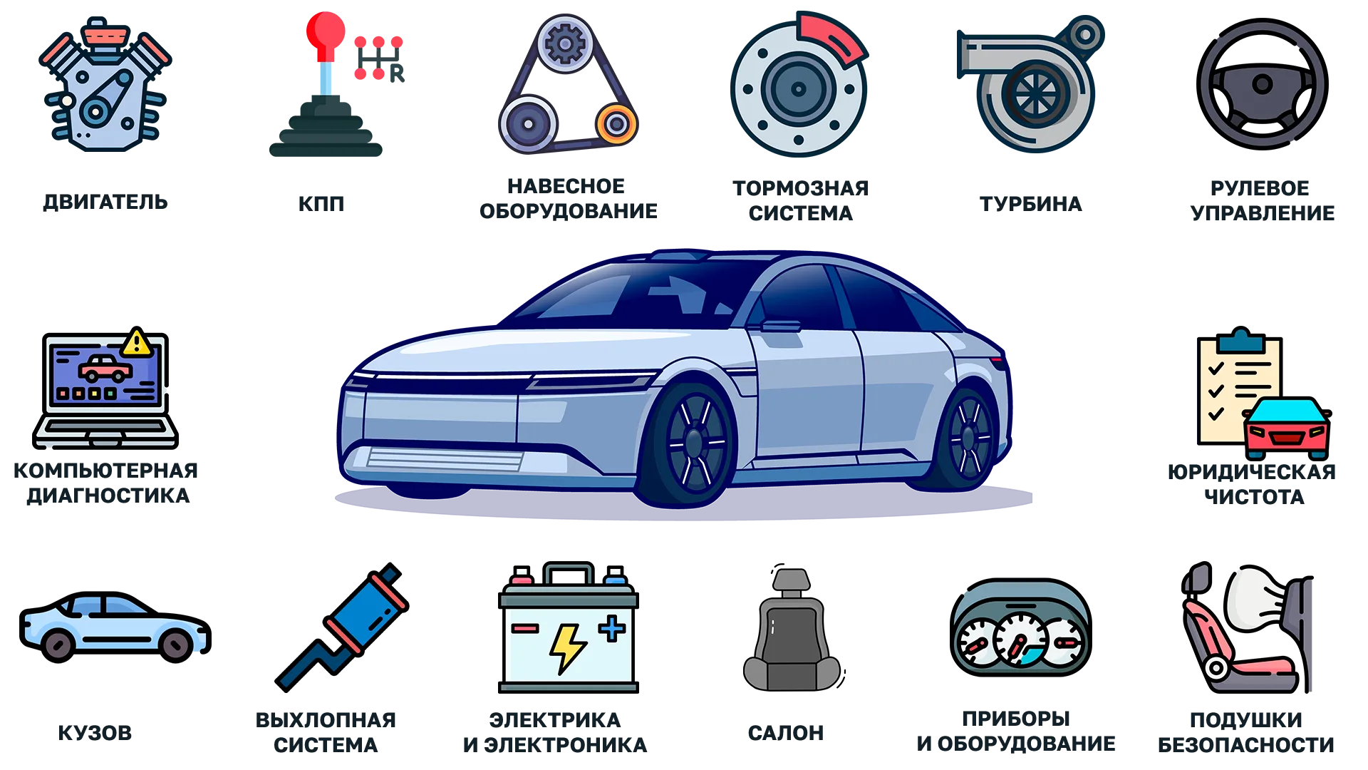 Проверяем автомобиль по более 120 параметрам